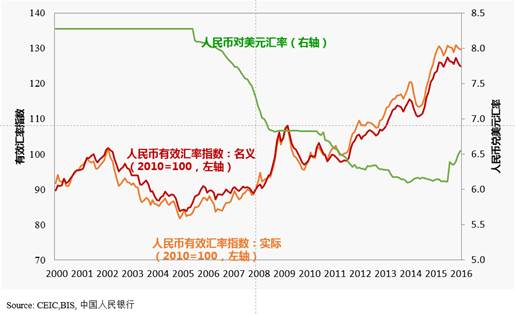 人民幣兌美元匯率